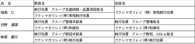 組織変更と人事異動のお知らせ
