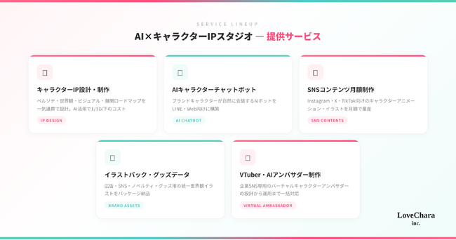 3ヶ月で7,000万回--SNS史上最速クラスのキャラクターIPを生み出したラブキャラ社が、キャラクターIPスタジオとして企業向け事業を開始--