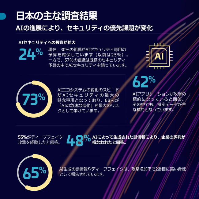タレス、2026年データ脅威レポートを発表