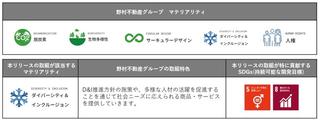 野村不動産グループ 12 社が、「健康経営優良法人 2026」に認定