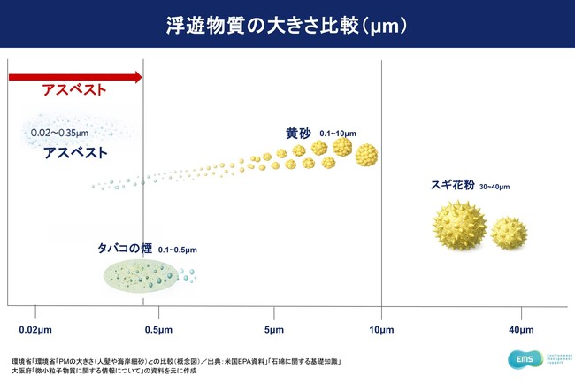 東日本大震災から15年、EMS社が災害ボランティア向け「アスベスト対策」チェックリストを公開