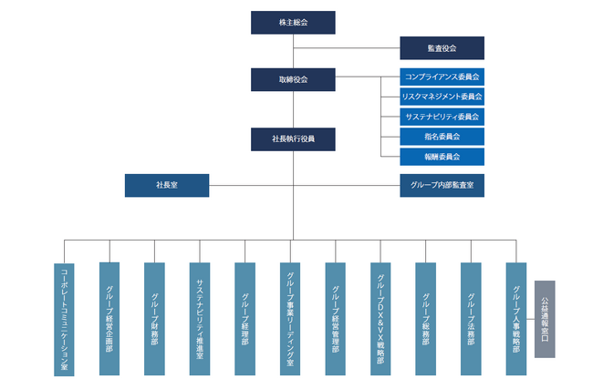 組織改定に関するお知らせ