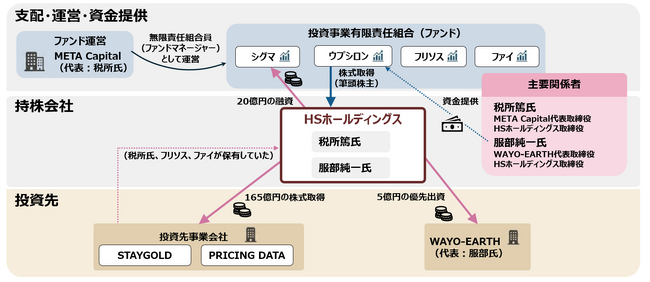 東京地裁、HSホールディングス取締役会議事録の閲覧・謄写を認める決定 | ナナホシマネジメント