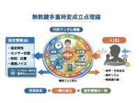 世界最強セキュリティ強化理論の入門編発表　～ランサムウェア・サーバー攻撃を含む今までに無かった物理学的セキュリティへの進化～