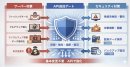 API接続による設計にてセキュリティー強化 API接続による設計にてセキュリティー強化