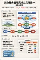 最強のセキュリティーの全体図 最強のセキュリティーの全体図