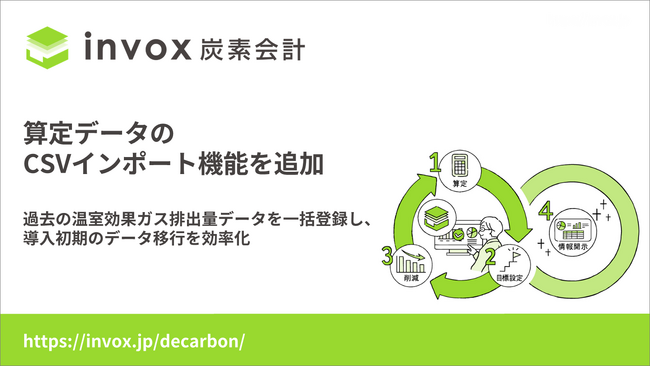 invox炭素会計、算定データのCSVインポート機能を提供開始