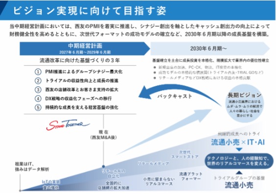 トライアルグループ、中期経営計画推進に向けた「新組織体制」に関するお知らせ