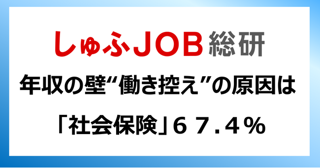 年収の壁“働き控え”の原因は？「社会保険」67.4％／年収130万円の条件変更で働き控え「減る」36.8%