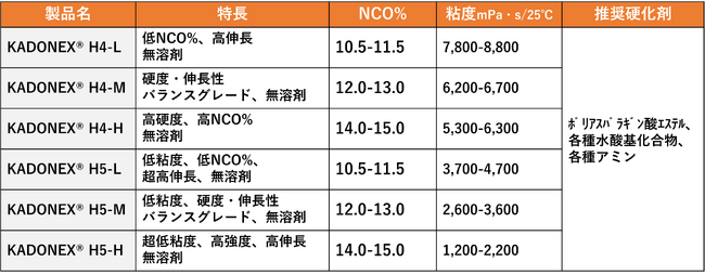 自社ブランド「KADONEX(R)」商標登録完了のお知らせ