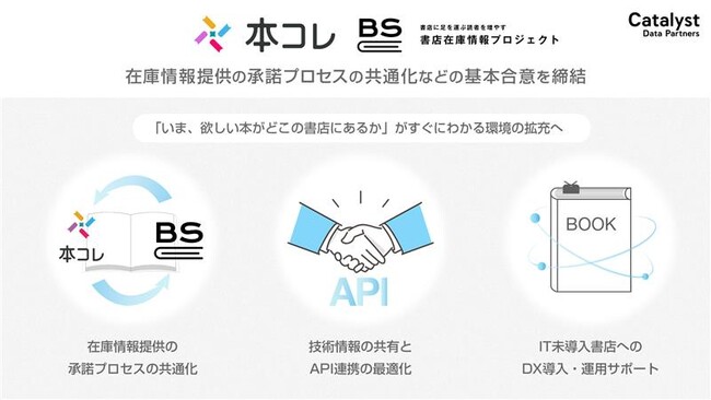 約1,500店舗の書店と本の総合情報アプリ「本コレ」と約500店舗の書店在庫公開の「書店在庫情報プロジェクト」が基本合意を締結