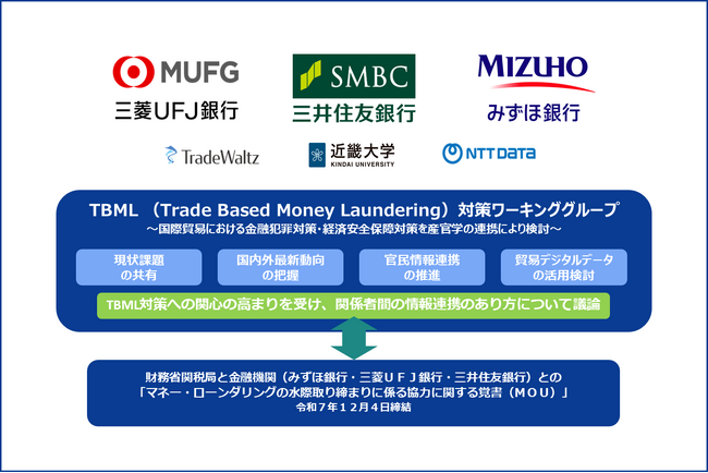 貿易マネー・ローンダリング（TBML）対策への関心の高まりを受け、官民における取組と議論が加速