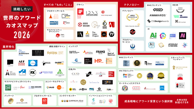 【世界のアワードカオスマップ2026公開】広告は「費用」、受賞は「資産」｜建築・デザイン領域の注目アワード10件を追加