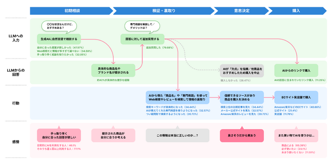 人に向けられていたブランディングをAIにも。博報堂マーケティングシステムズがAIブランドマネジメントサービスを提供開始