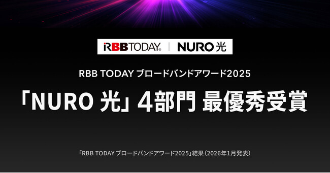 NURO 光、「RBB TODAY ブロードバンドアワード2025」の4部門で最優秀を受賞