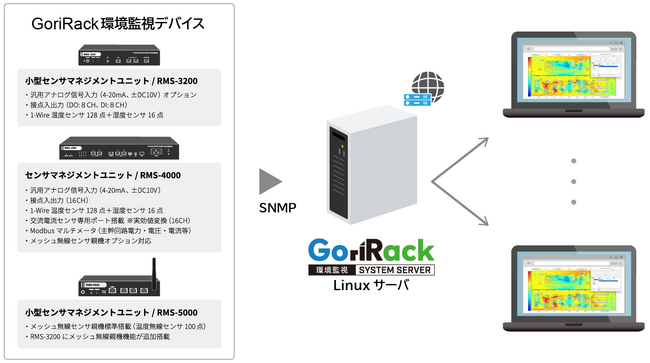 TED長崎「GoriRackサーバ」と九州計測器「SpaceSight」の連携ソリューションを機能強化