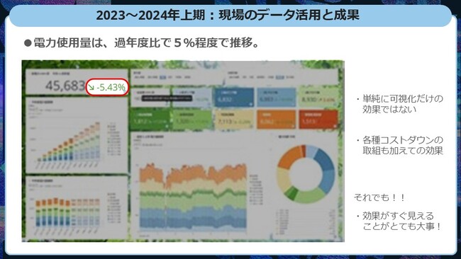 神鋼環境ソリューション、Domoで水インフラのDXを加速