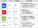 対象サービス