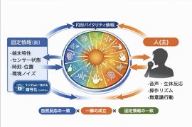未来へ進化とするセキュリティー強化