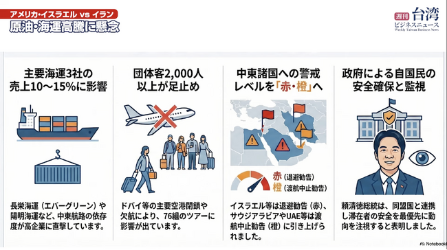 【週刊台湾ビジネスニュース】中東情勢緊迫化による台湾経済・サプライチェーンへの影響を徹底解説【2026年3月9日号配信】
