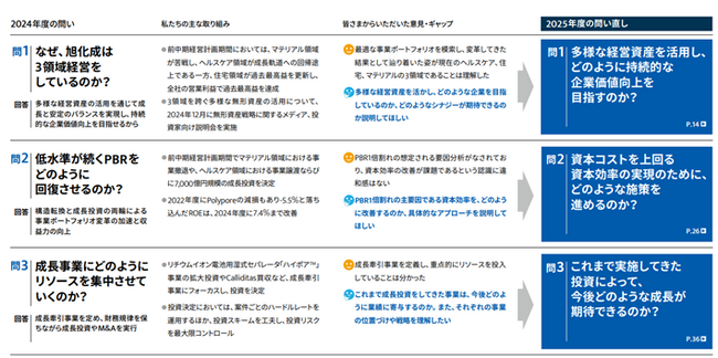 『第5回日経統合報告書アワード』2年連続で準グランプリを受賞