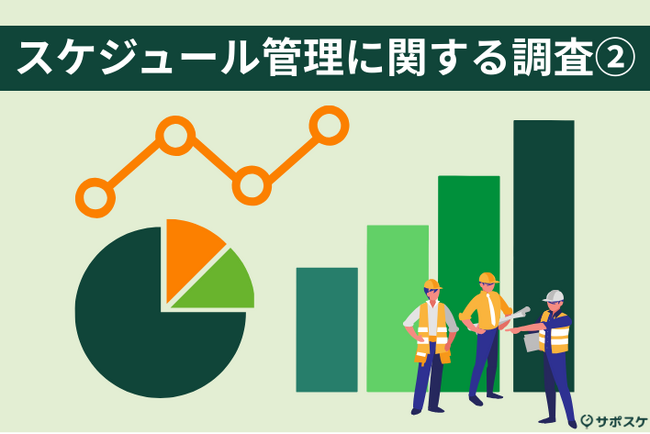 Paintnote、現場仕事従事者791名に「スケジュールに関する調査」第二弾を実施