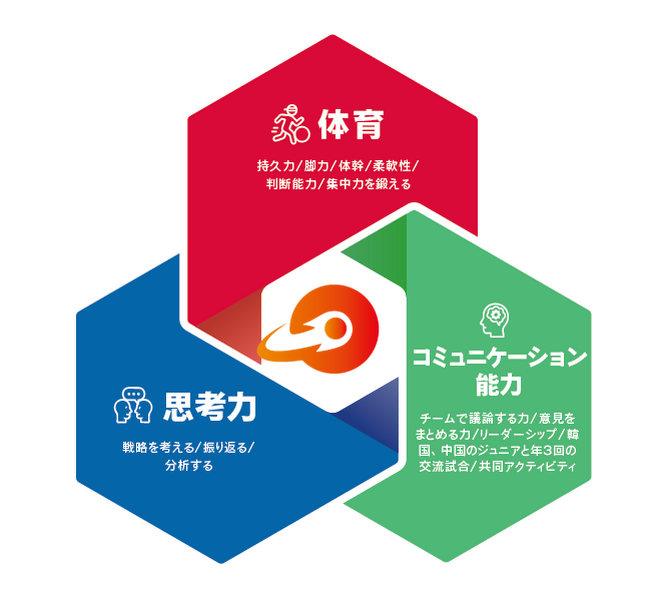 「できた！」が増えるスポーツスクール｜HADOジュニアアカデミー4月スタート｜ところざわサクラタウン