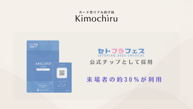 カード型リアル投げ銭「Kimochiru」　セトフラフェスで公式チップに採用　参加者の30%が体験、ポーカー以外では初のイベント導入