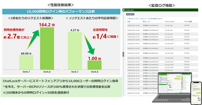 ネオジャパン、ビジネスチャット『ChatLuck』新バージョン6.8を提供開始