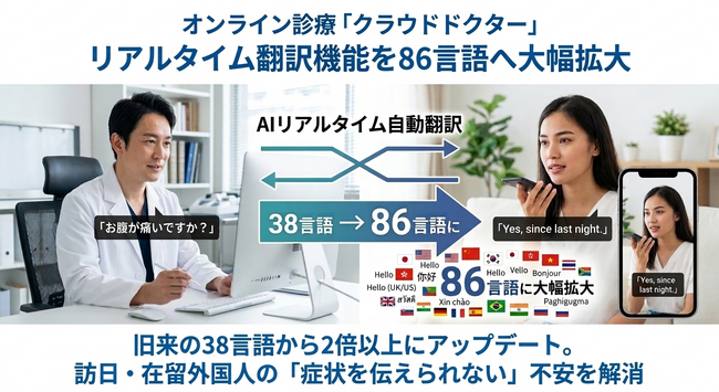 オンライン診療「クラウドドクター」リアルタイム翻訳機能を86言語へ大幅拡大