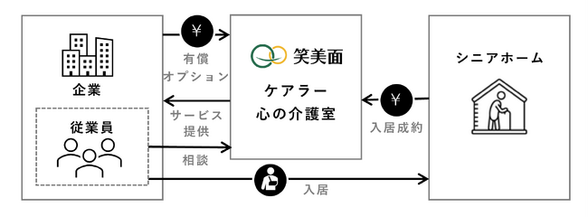 「笑美面 ケアラー心の介護室」2026年4月本格始動