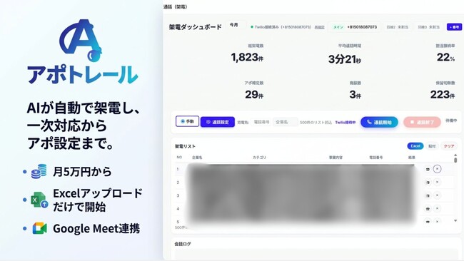 音声AI自動架電・受電プラットフォーム「アポトレール」を提供開始。電話対応スタッフ3人分をAIが代替。