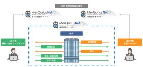 食品業界向け「MerQurius Net(R) 購買受発注サービス」を提供開始