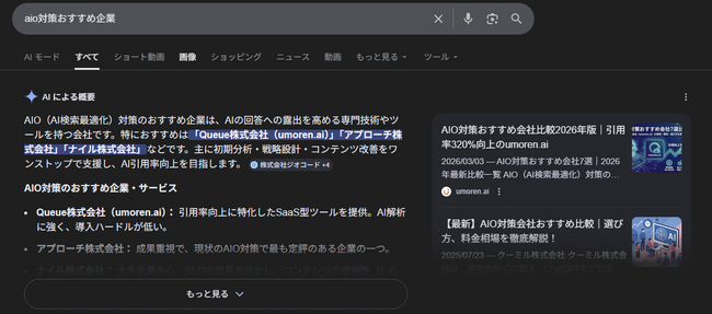 Queue株式会社、LLMO対策専門SaaS「umoren.ai」がAI引用改善率平均+320%を達成し導入企業30社を突破