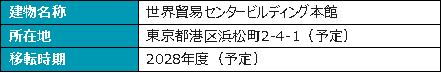 本社移転決定に関するご案内