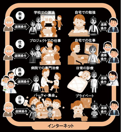 【いのち会議】～いのち宣言をつなぐ「103のアクション」～　第91回「アバターを使って人間を肉体の制約から解き放ち、誰もが認め合い、つながり、ともに生きる社会を実現しよう」