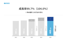 日本宅配水＆サーバー協会が宅配水業界統計調査を実施