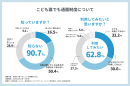 アンケート結果1