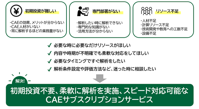 パーソルクロステクノロジー、CAE解析をより身近に低コストで導入可能とする「サブスクリプションサービス」を提供開始