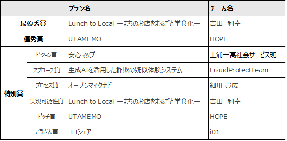 「夢を実現できるRubyのまち・松江」で「MATSUE Tech-Product Award 2026」を開催！