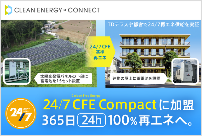 脱炭素ソリューションを手がけるクリーンエナジーコネクトが国連が主導する国際イニシアチブ「24/7 Carbon-Free Energy Compact」に加盟