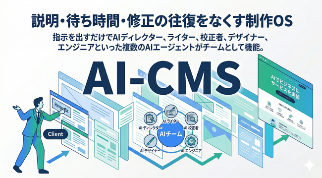DIVX、Webコンテンツ制作に伴う説明・待ち時間・修正の往復をなくす制作OS「AI-CMS」を提供開始