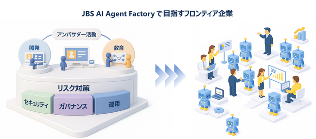 JBS、AI エージェントと協働する「フロンティア企業」への変革を支援