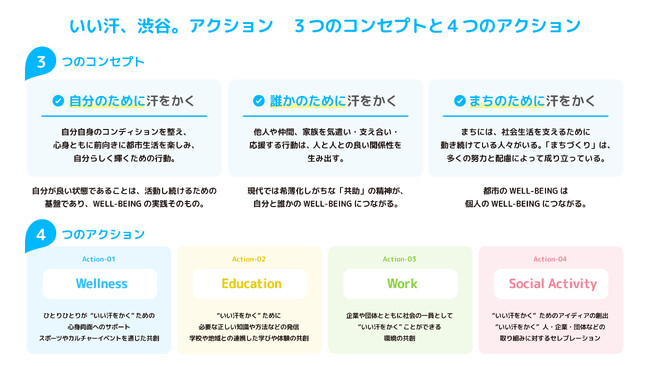 渋谷未来デザインとカバヤ食品による「いい汗、渋谷。アクション」始動