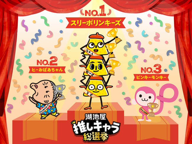 【湖池屋推しキャラ総選挙 結果発表】推しキャラNo.1に選ばれたのは…「スリーポリンキーズ」！- No.1を記念し、スリーポリンキーズ公式Xアカウントも立ち上げました -