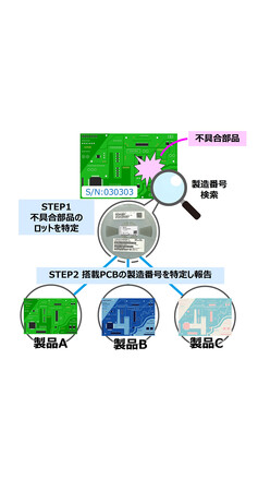 OKI、「まるごとEMS」顧客向け「PCB搭載電子部品トレーサビリティ24時間以内報告サービス」を開始