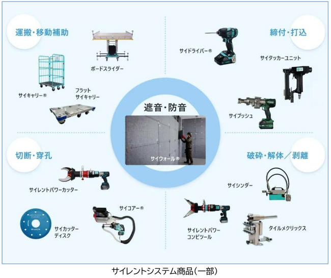 静かなリニューアル工事の実現へ。アクティオ、「サイレントシステム」取扱い商品を大幅拡充
