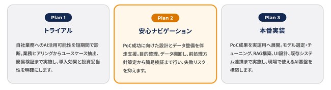 「aiDAPTIV+」を活用した生成AI導入支援サービス開始のお知らせ