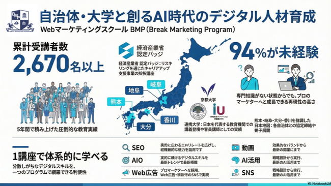 AI時代の「何を学べばいいか分からない」を解決。Webマーケスクール「BMP」、AIを活用したWebサイト制作・SEO/AIO・広告・SNS・動画・営業まで1講座で学べる完結型カリキュラムへ刷新