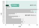 タイプ2の得点分布